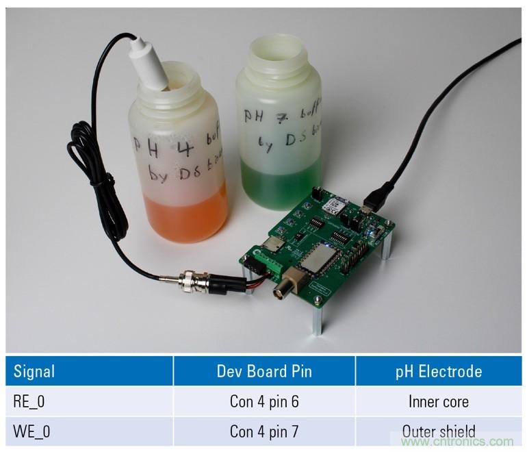 EmStat Pico：支持軟件運行的嵌入式小型電化學恒電勢器系統(tǒng)化模塊