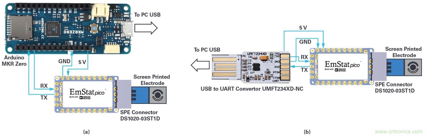 EmStat Pico：支持軟件運行的嵌入式小型電化學恒電勢器系統(tǒng)化模塊