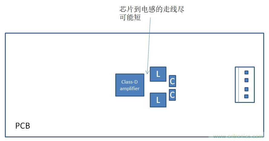 音頻放大器調(diào)試小技巧