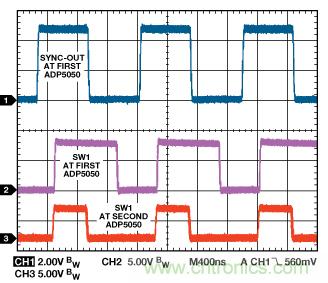 適合空間受限應(yīng)用的最高功率密度、多軌電源解決方案