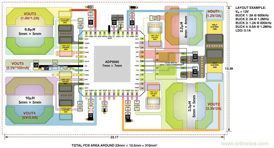 適合空間受限應(yīng)用的最高功率密度、多軌電源解決方案