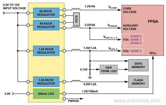 適合空間受限應(yīng)用的最高功率密度、多軌電源解決方案