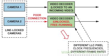 基于FPGA的系統通過合成兩條視頻流來提供3D視頻