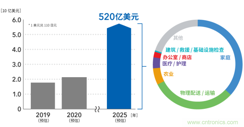 無線供電解決方案為電子商務(wù)時代的物流提供保障