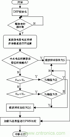 詳解高功率放大器系統(tǒng)的單元拓?fù)浜蛿?shù)字控制原理