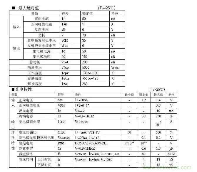 必看，猝不及防的玄妙！開關(guān)電源快速確定反饋回路的參數(shù)