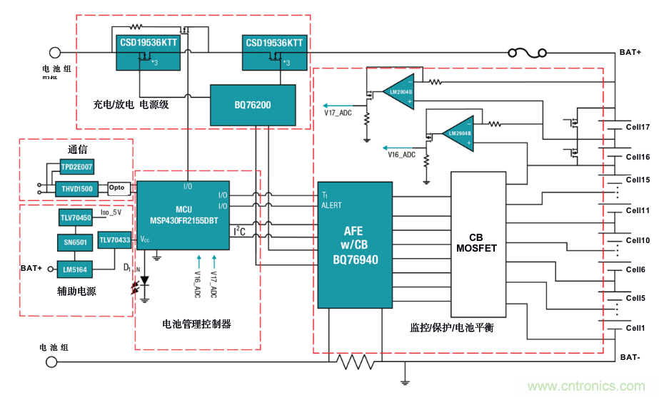 更持久耐用的電動(dòng)摩托車(chē)16S-17S鋰離子電池組