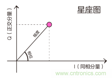 基帶、射頻，還有誰不了解的嗎？看這里來?。?！