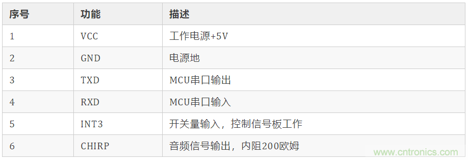 基于STC8G1K08信標信號板設(shè)計