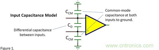 輸入電容——共模？差模？