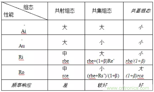 基本放大電路里的這些問題你知道嗎？