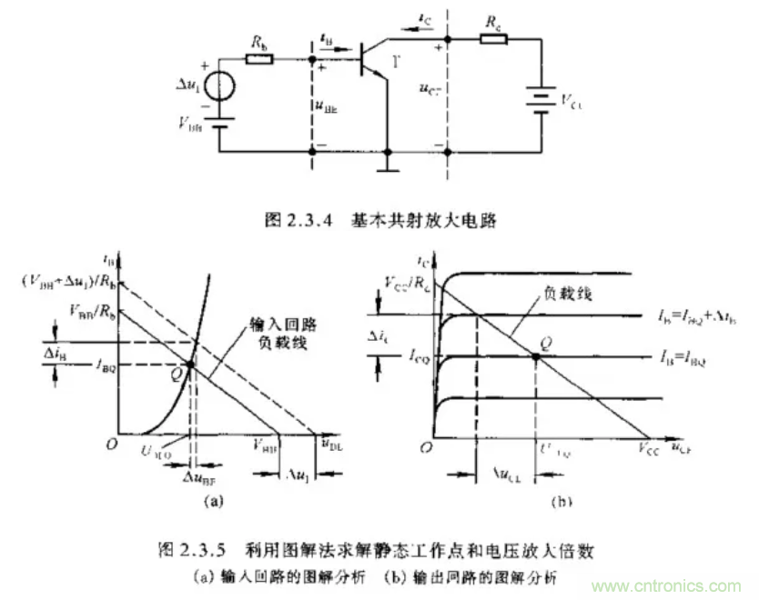 基本放大電路里的這些問題你知道嗎？