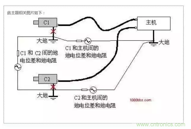 地環(huán)路干擾是怎么蹦出來(lái)的？如何能除掉它？