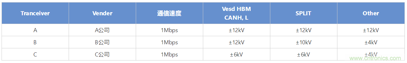 穩(wěn)壓、TVS二極管和壓敏電阻的區(qū)別？使用時(shí)應(yīng)進(jìn)行比較的4個(gè)要點(diǎn)