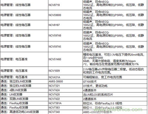 高能效的主驅(qū)逆變器方案有助解決里程焦慮，提高電動汽車的采用率