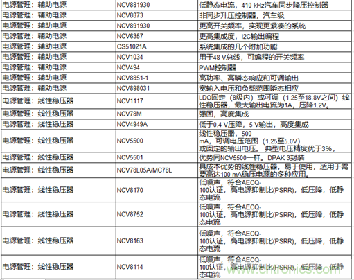 高能效的主驅(qū)逆變器方案有助解決里程焦慮，提高電動汽車的采用率