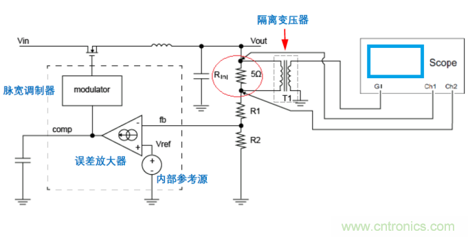 RIGOL教你3分鐘玩轉示波器的伯德圖功能