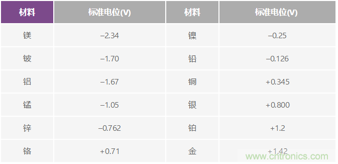 電磁流量計可在工業(yè)應(yīng)用中實現(xiàn)高精度