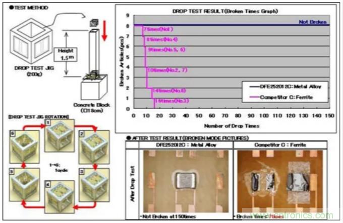 為什么醫(yī)療設(shè)備青睞村田的金屬合金功率電感器？