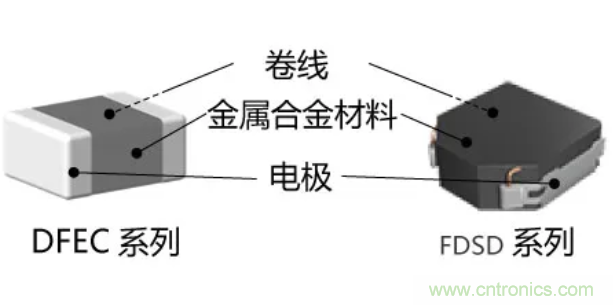 為什么醫(yī)療設(shè)備青睞村田的金屬合金功率電感器？