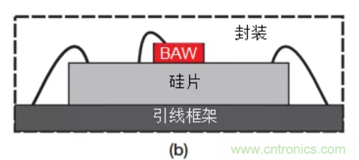 TI SimpleLink無(wú)晶振無(wú)線(xiàn)MCU助您輕松實(shí)現(xiàn)無(wú)晶體化