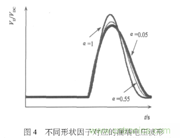 E類功率放大器電路的結構、原理以及并聯(lián)電容的研究分析