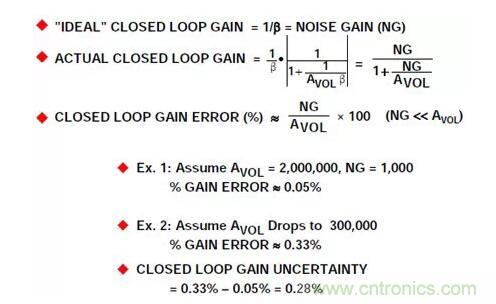 運(yùn)算放大器的開環(huán)增益