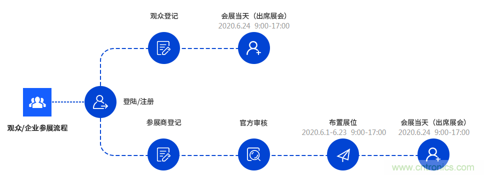 燃AI引擎，WAIE 2020世界人工智能大會震撼來襲！