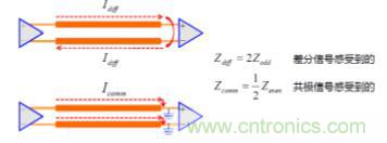 差分線也有差模，共模，奇模，偶模？看完這篇你就明白了