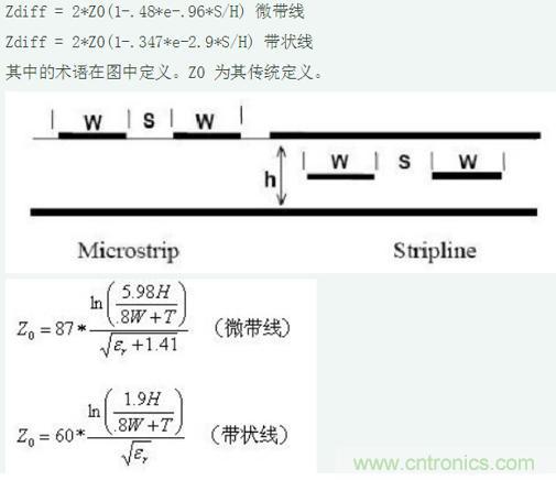 差分線也有差模，共模，奇模，偶模？看完這篇你就明白了