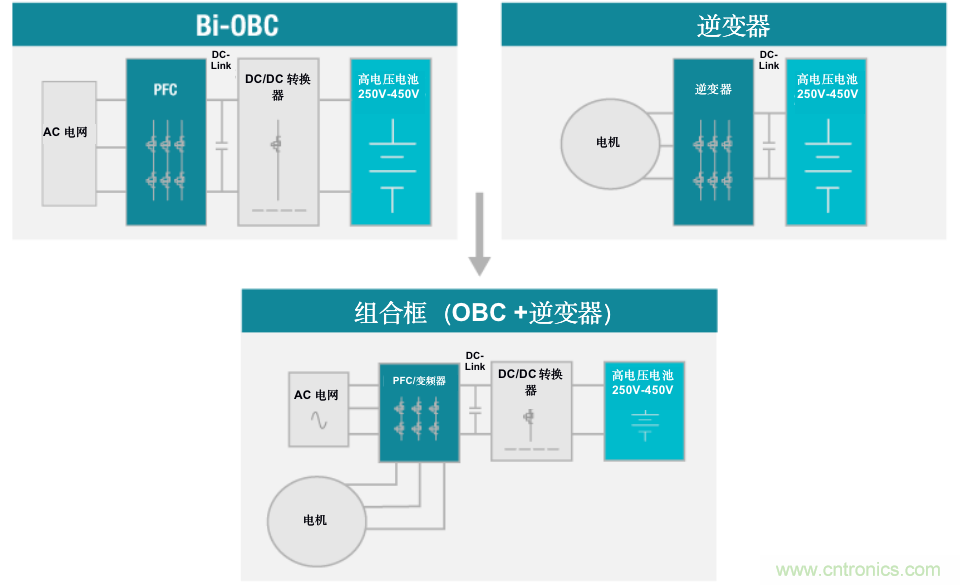 TI新能源汽車多合一動力總成系統(tǒng)解決方案，助您快速實現輕量、高效、降本