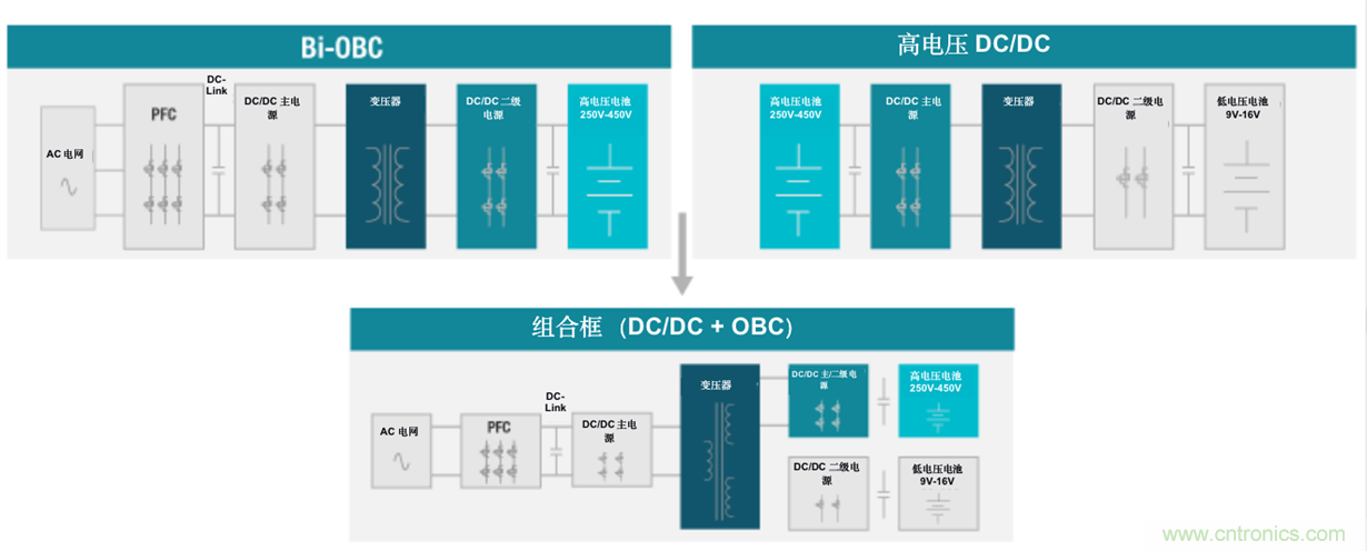 TI新能源汽車多合一動(dòng)力總成系統(tǒng)解決方案，助您快速實(shí)現(xiàn)輕量、高效、降本