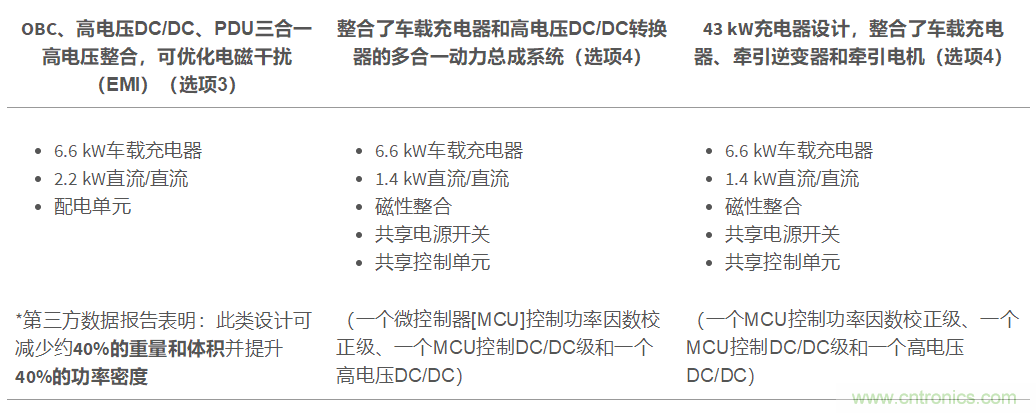 TI新能源汽車多合一動(dòng)力總成系統(tǒng)解決方案，助您快速實(shí)現(xiàn)輕量、高效、降本