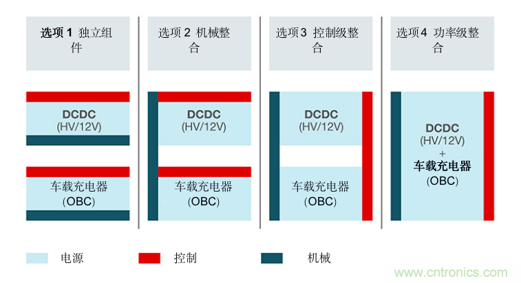 TI新能源汽車多合一動力總成系統(tǒng)解決方案，助您快速實現輕量、高效、降本