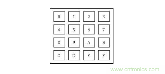 單片機(jī)中的獨(dú)立按鍵與矩陣鍵盤(pán)