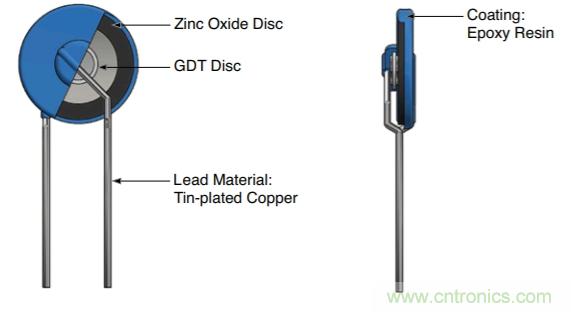 融合GDT和MOV，Bourns打造創(chuàng)新型過壓保護(hù)器件