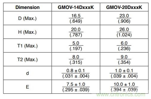 融合GDT和MOV，Bourns打造創(chuàng)新型過壓保護(hù)器件