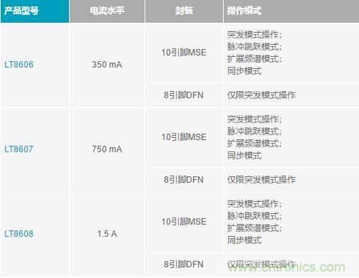 降壓轉(zhuǎn)換器的“理想型”是啥樣的？當(dāng)然是......