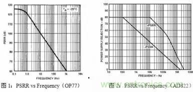 多角度分析運放電路如何降噪，解決方法都在這里了！