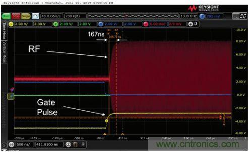 能否在 200 ns 內(nèi)開(kāi)啟或關(guān)閉RF源？