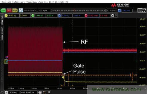 能否在 200 ns 內(nèi)開(kāi)啟或關(guān)閉RF源？