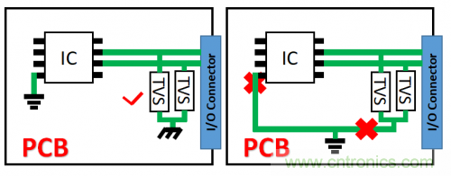 PCB對TVS過壓防護有何影響？