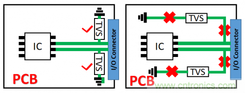 PCB對TVS過壓防護有何影響？