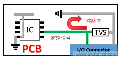 PCB對TVS過壓防護有何影響？