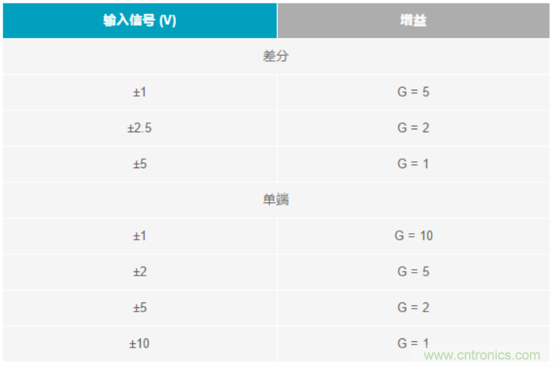 數(shù)據(jù)采集系統(tǒng)精度要求極高？這個(gè)方法讓你輕松實(shí)現(xiàn)