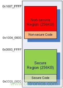 【技術干貨】針對M2351系列故障注入攻擊的軟件防護措施