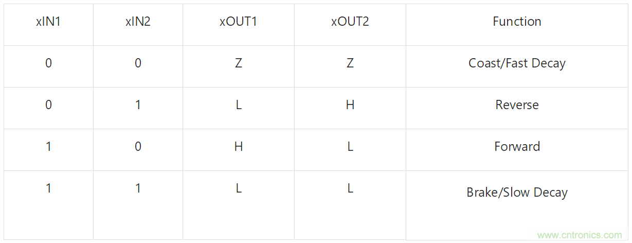 適用于辦公自動(dòng)化設(shè)備、機(jī)器人的高性能直流集成型電機(jī)驅(qū)動(dòng)器