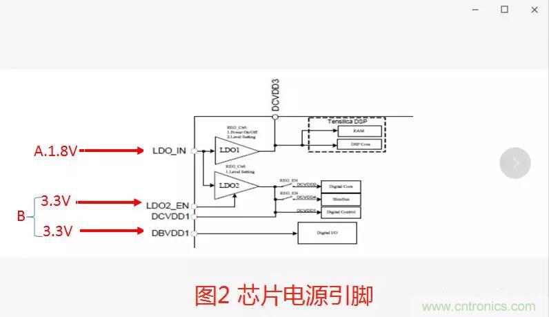 如何將上電時(shí)序做到極致？