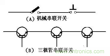 三極管開關(guān)設(shè)計分析