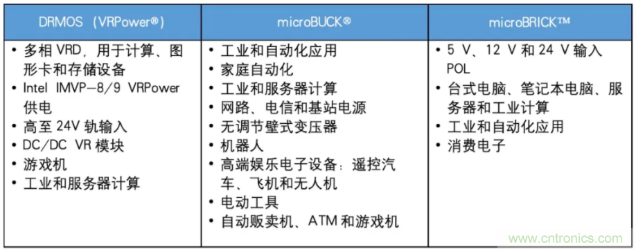 一文讀懂這款高集成度功率IC產(chǎn)品